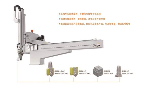 大型-牛頭式伺服機(jī)械手